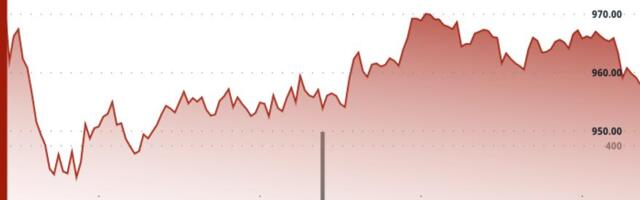 BNB Slips Below $960 as Traders Brace for More Downside Over Technical Headwinds