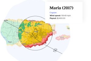 Parametric Micro-Insurance: The Opportunity, Enablers and Distribution Models