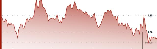 ICP Rebounds From Intraday Lows as Support at $4.80 Holds Firm