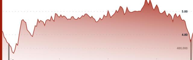 ICP Breaks Below Key Support as Volume Surges at Resistance Test