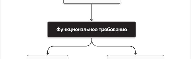 Тест-кейсы из функциональных требований