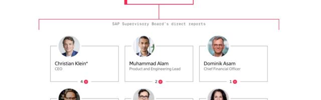 The People With Power at SAP as It Remakes Itself for the AI Era