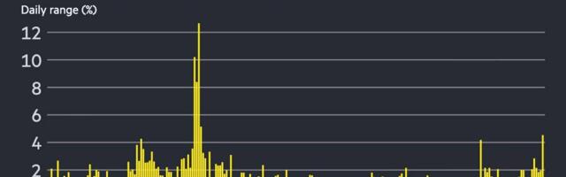 US tech stocks slide as jolt of volatility hits Wall Street