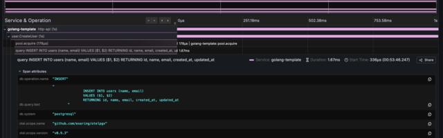 Минимальный набор практик для микросервиса: опыт после Ruby и PHP