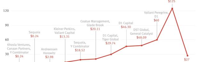 Why the Two Biggest Winners in Instacart’s IPO Clashed
