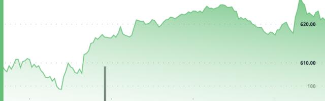 BNB Sees Modest Gains Following Iran Strikes
