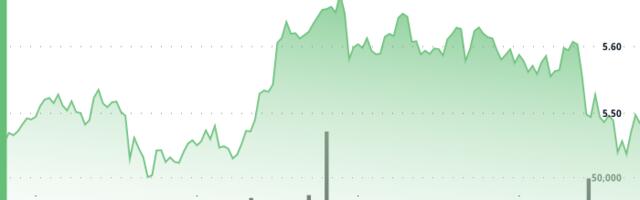 ICP Rebounds Toward $5.50 After Early Morning Surge and Midday Volatility