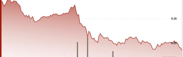 Dogecoin Plunges 8% Before Whale Buying Stabilizes at DOGE Prices $0.25