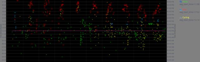 【Визуализация данных】Как я оригинально украсил свой профиль на GitHub