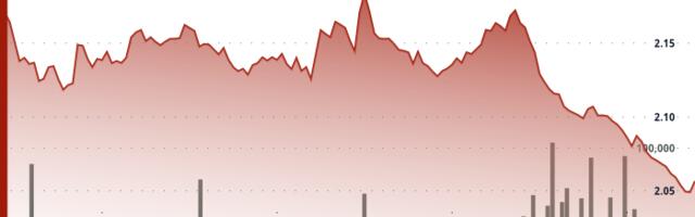 NEAR Tumbles 5% as Altcoin Market Fails to Sustain Rally