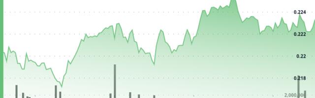HBAR Surges 3.85% in Volatile Session as Institutional Buying Emerges
