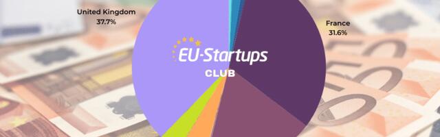 Weekly funding round-up! All of the European startup funding rounds we tracked this week (December 11 – December 15 )