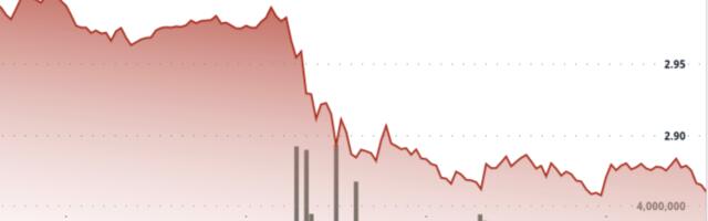 XRP Drops to $2.90 Support as Bullish Crypto Bets Rack up $500M Liquidations