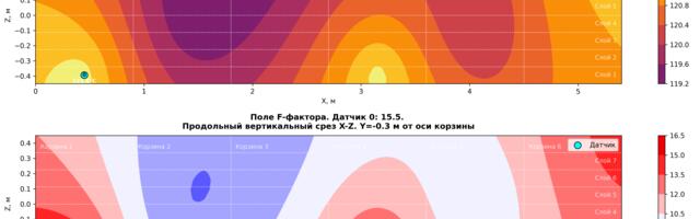 ГОСТ Р 50779.29-2017 (ИСО 16269-6:2014) и статистические толерантные интервалы с практическим примером и кодом
