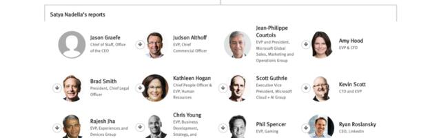 The People Who Matter at Microsoft as it Deepens Pact with OpenAI