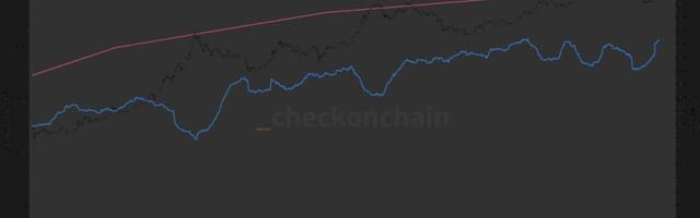 Bitcoin's long-term holder supply approaches record high, breaking multi-year downtrend