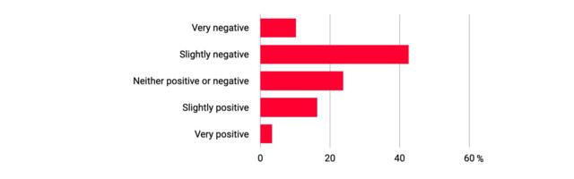 Game journalists face more work, greater pressure | Big Games Machine