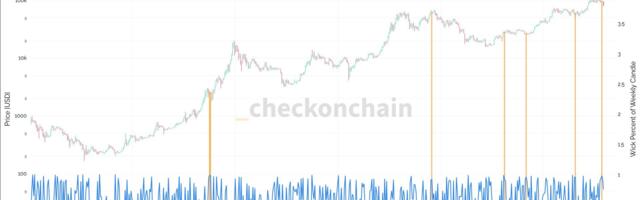 Bitcoin Chart Shows Back to Back Weekly Hammer Candles, Seen Only a Handful Of Times in BTC