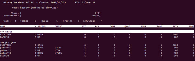 Patroni cluster (with Zookeeper) in a docker swarm on a local machine