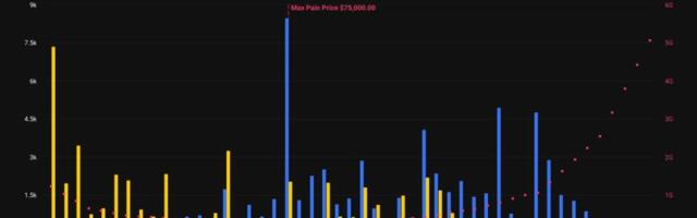 Bitcoin’s $40,000 put becomes second-largest options bet ahead of February expiry next week