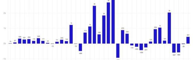 Digital Asset Funds Flip Positive for First Time in 4 Weeks: CoinShares