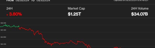 Bitcoin Ends Historic September With a Dip, but Breakout May Not Come Before U.S. Election