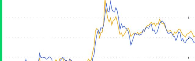 Crypto Daybook Americas: Bitcoin Tops $106K as New Accounting Rule Takes Effect