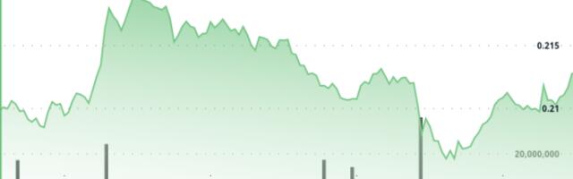 Dogecoin Price Analysis: $0.21–$0.22 Range Forms as Institutional Flows Spike