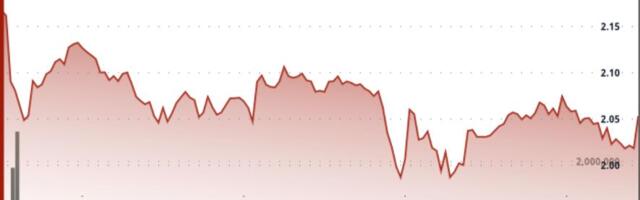 SUI Slides as $116M DeFi Exploit Rattles Crypto Markets