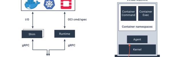 Kata Containers for Docker in 2024