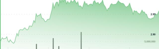 XRP Climbs 4% as Fed Rate Cut Bets Hit 99% Probability