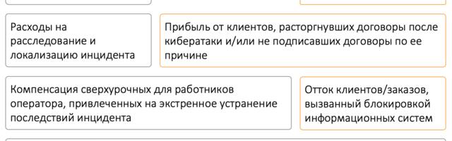 Взыскать ущерб от кибератаки: три судебных дела и выводы из них