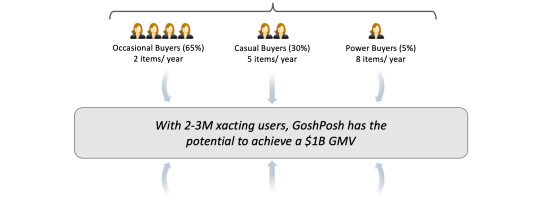 CEO Manish Chandra and investor Navin Chaddha explain why Poshmark’s Series A deck sings