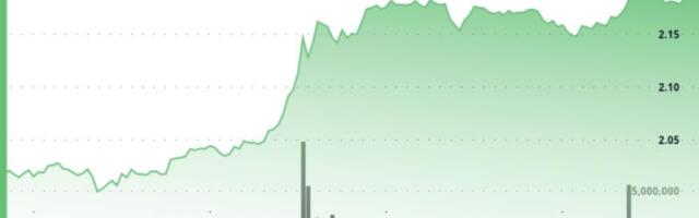 XRP Surges 8% as Ascending Triangle and Bullish RSI Cross Trigger Fresh Rally