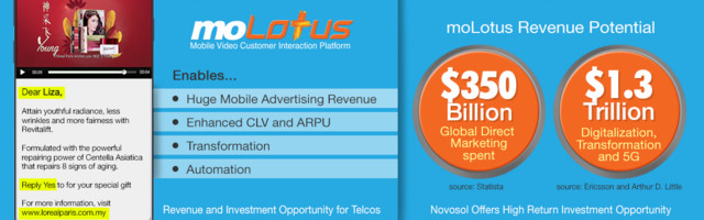 moLotus delivers High-Margin Large Revenues and Great Returns