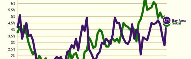 Bay Area raises top Southern California wage hikes for 1st time in 3-plus years