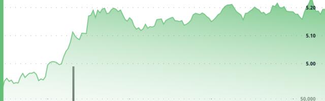 ICP Surges 4% on Strong Volume and Developer Momentum