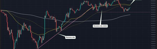 Bitcoin at Risk of Dropping to $75K if BTC's $83K Support Breaks, Chart Analysis Show