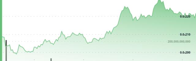 BONK Advances 5% in V-Shaped Recovery as Bulls Eye Breakout