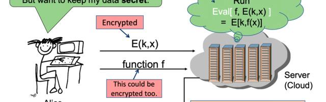 Гомоморфное шифрование запросов в LLM