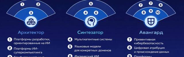 Gartner Hype Cycle 2026: 10 технотрендов, которые будут формировать реальность в ближайшие пять лет