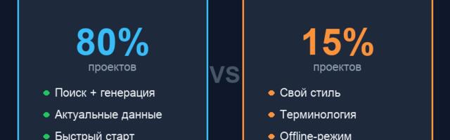 RAG vs Fine-tuning: когда что выбирать — опыт 30+ проектов