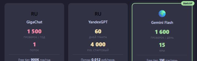 Антиспам на нейронках: Gemini Flash в 1000 раз дешевле чем GigaChat