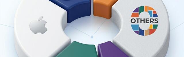 Global Smartphone Market Update: Apple Maintains Lead Followed By Samsung