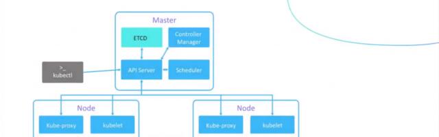 Kubernetes security: с чего начать защиту своего кластера