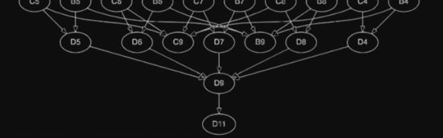 [Перевод] Чему мы научились, с нуля создав движок электронных таблиц