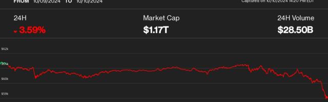 Bitcoin Tumbles Below $59K Amid Inflation Worry, Regulatory Onslaught on Crypto