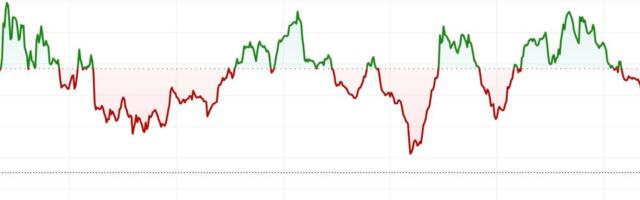 First Mover Americas: Bitcoin Little Changed After Teasing All-Time High