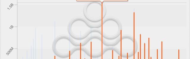Bitcoin's $100K Call Takes the Crown From $120K Bet as Most Popular Options Play on Deribit