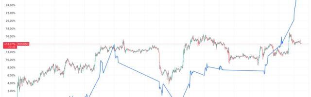 Metaplanet Stock Jumps 12% as mNAV Climbs to 1.17, Highest Level Since Crypto Crisis